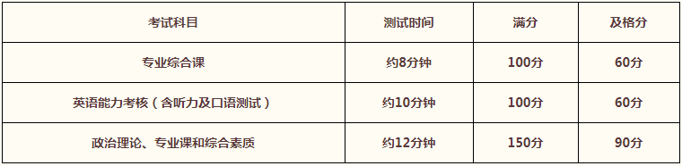 2022年中國人民大學(xué)MPA復(fù)試錄取方案（復(fù)試時間、復(fù)試內(nèi)容）