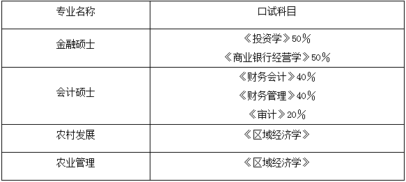 2022年西南大學會計專碩MPAcc復試錄取方案（復試時間、復試內(nèi)容）