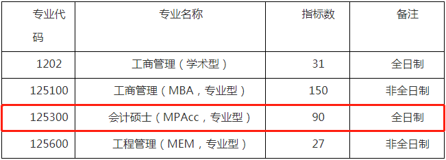 2022年廣州大學(xué)會(huì)計(jì)專碩MPAcc復(fù)試方案（復(fù)試時(shí)間、復(fù)試內(nèi)容）