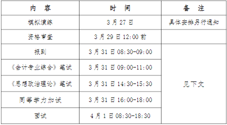 2022年廣東工業(yè)大學(xué)會(huì)計(jì)專(zhuān)碩MPAcc復(fù)試方案（復(fù)試時(shí)間、復(fù)試內(nèi)容）
