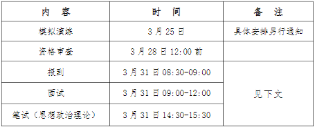 2022年廣東工業(yè)大學(xué)工程管理MEM復(fù)試方案（復(fù)試時間、復(fù)試內(nèi)容）