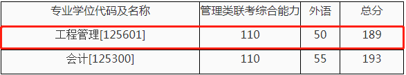 2022年西安交通大學(xué)工程管理MEM復(fù)試方案（復(fù)試時間、復(fù)試內(nèi)容）