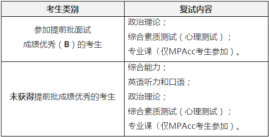 2022年西安交通大學(xué)工程管理MEM復(fù)試方案（復(fù)試時間、復(fù)試內(nèi)容）