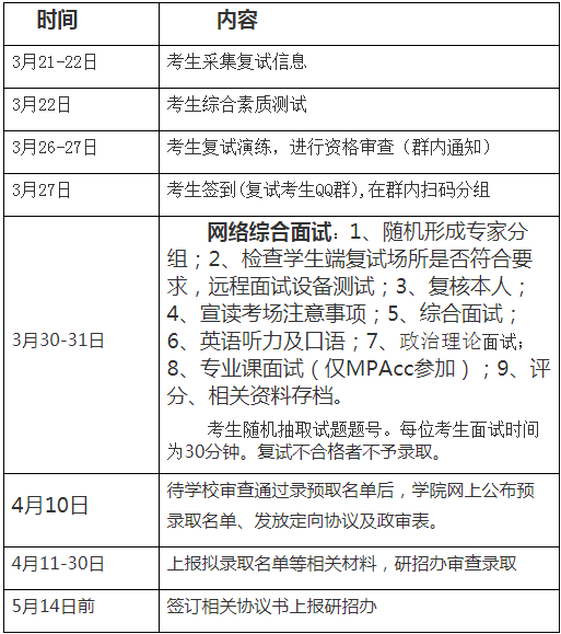 2022年西安交通大學(xué)工程管理MEM復(fù)試方案（復(fù)試時間、復(fù)試內(nèi)容）