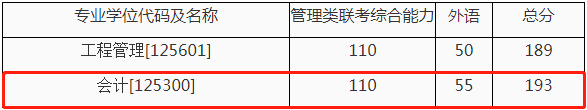 2022年西安交通大學會計專碩MPAcc復試方案（復試時間、復試內(nèi)容）