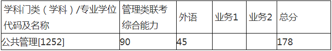 2022年西安交通大學(xué)公共管理MPA復(fù)試方案（復(fù)試時(shí)間、復(fù)試內(nèi)容）