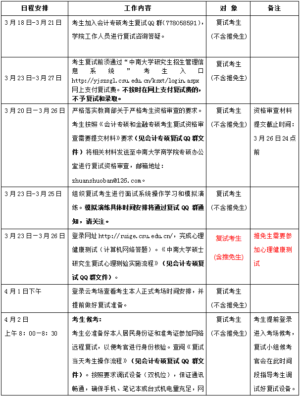 2022年中南大學(xué)會計(jì)專碩MPAcc復(fù)試方案（復(fù)試時(shí)間、復(fù)試內(nèi)容）