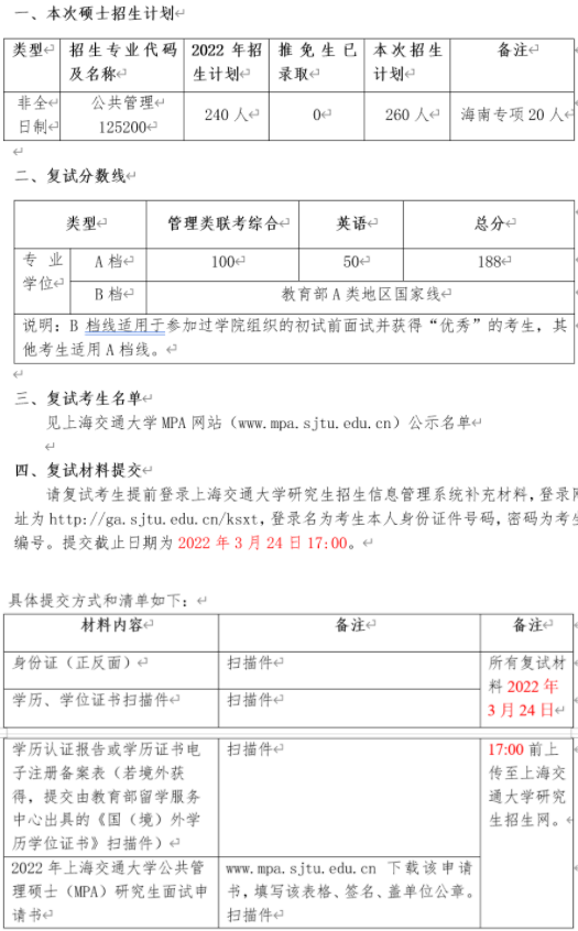 2022年上海交通大學(xué)公共管理MPA復(fù)試方案（復(fù)試時(shí)間、復(fù)試內(nèi)容）