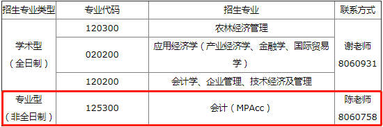 2022年長江大學(xué)MPAcc等專業(yè)接受調(diào)劑公告