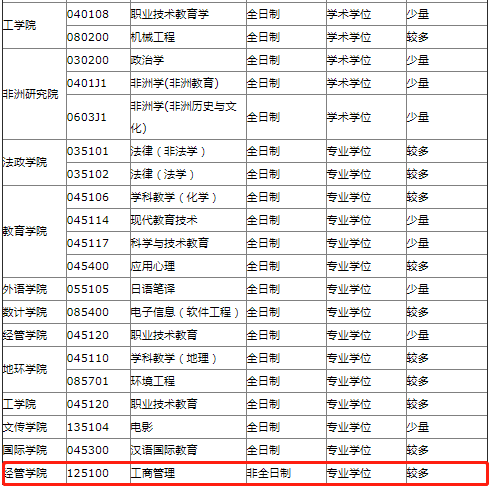 2022年浙江師范大學MBA等專業(yè)接受調劑公告