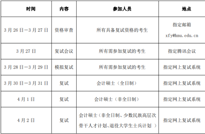 2022年湖南大學(xué)會計碩士MPAcc復(fù)試方案（復(fù)試時間、復(fù)試內(nèi)容）