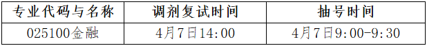 2022年大連理工大學(xué)金融專碩（MF）接受調(diào)劑公告