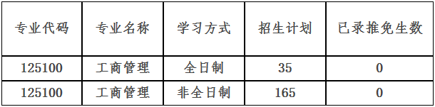 2022年南昌大學(xué)工商管理MBA復(fù)試安排（復(fù)試時(shí)間、復(fù)試內(nèi)容）