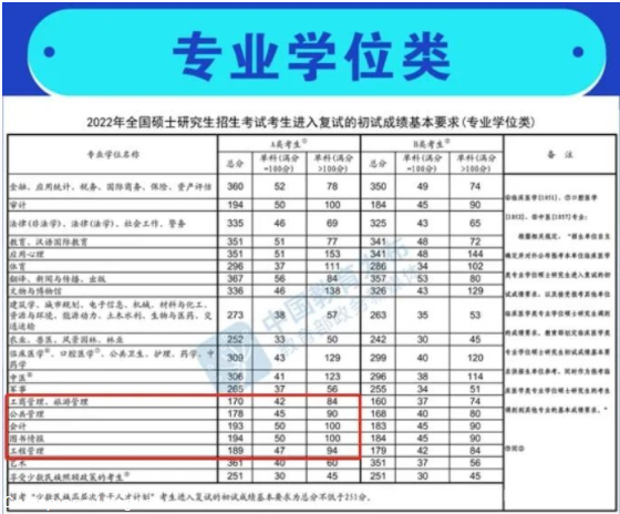 2022年南京工業(yè)大學(xué)非全日制MBA、MEM調(diào)劑通知