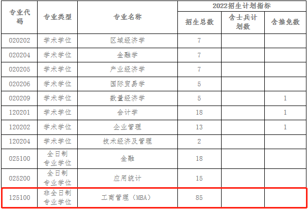 2022年安徽工業(yè)大學(xué)工商管理MBA復(fù)試方案（復(fù)試時(shí)間、復(fù)試內(nèi)容）