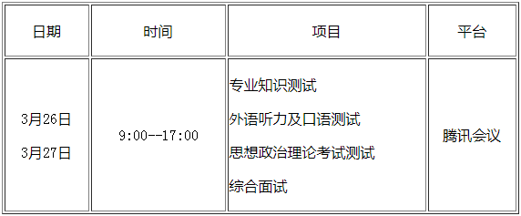 2022年北京林業(yè)大學工商管理MBA復(fù)試方案（復(fù)試時間、復(fù)試內(nèi)容）