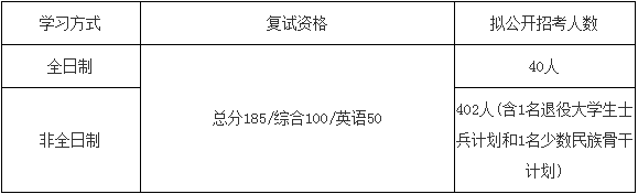 2022年電子科技大學MBA復試方案（復試時間、復試內容）