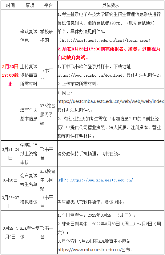 2022年電子科技大學MBA復試方案（復試時間、復試內容）