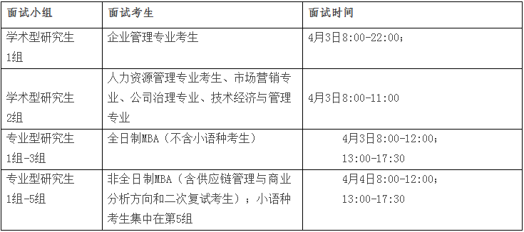 2022年東北財經(jīng)大學工商管理MBA復試方案（復試時間、復試內(nèi)容）