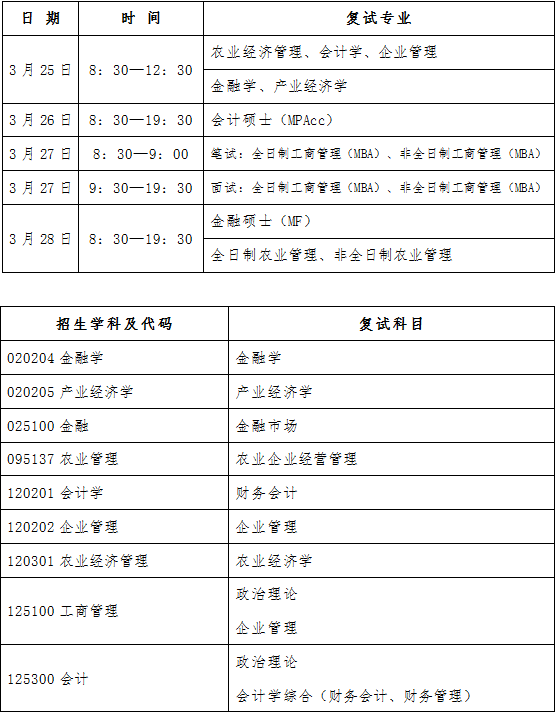 2022年東北農(nóng)業(yè)大學工商管理MBA復(fù)試方案（復(fù)試時間、復(fù)試內(nèi)容）