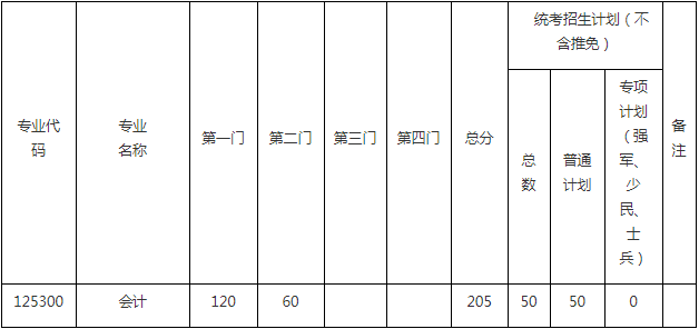2022年東南大學會計專碩MPAcc復試方案（復試時間、復試內(nèi)容）