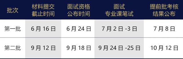 2023年清華大學(xué)會(huì)計(jì)專(zhuān)碩MPAcc（深圳班）提面申請(qǐng)開(kāi)啟！