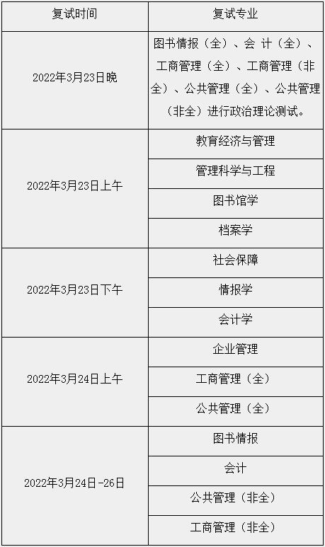 2022年河北大學MBA復試錄取方案（復試時間、復試內(nèi)容）
