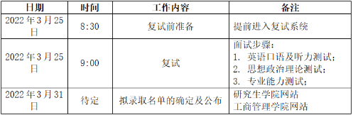 2022年河北經(jīng)貿(mào)大學MBA復試錄取方案（復試時間、復試內(nèi)容）