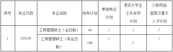 2022年河海大學(xué)MBA復(fù)試錄取方案（復(fù)試時間、復(fù)試內(nèi)容）