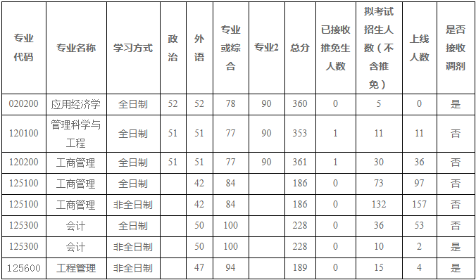 2022年河南大學(xué)MBA復(fù)試錄取方案（復(fù)試時(shí)間、復(fù)試內(nèi)容）