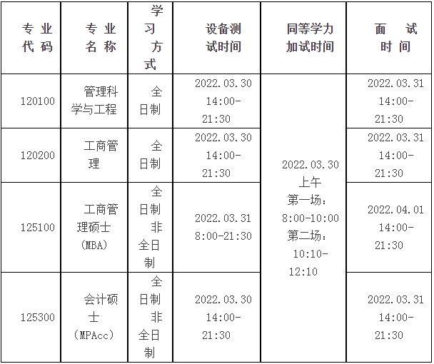 2022年河南科技大學(xué)MBA復(fù)試錄取方案（復(fù)試時間、復(fù)試內(nèi)容）