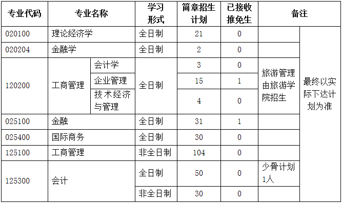 2022年湖北大學(xué)MBA復(fù)試錄取方案（復(fù)試時間、復(fù)試內(nèi)容）