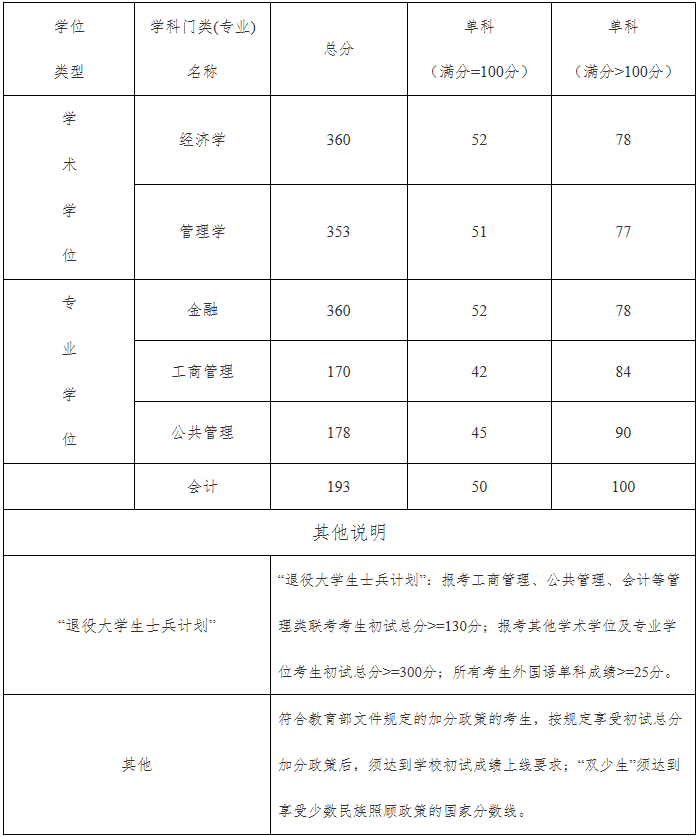 2022年湖北工業(yè)大學(xué)MBA復(fù)試錄取方案（復(fù)試時(shí)間、復(fù)試內(nèi)容）