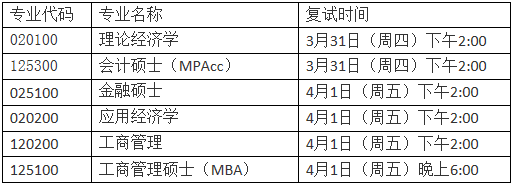 2022年湖南師范大學(xué)MBA復(fù)試錄取方案（復(fù)試時(shí)間、復(fù)試內(nèi)容）