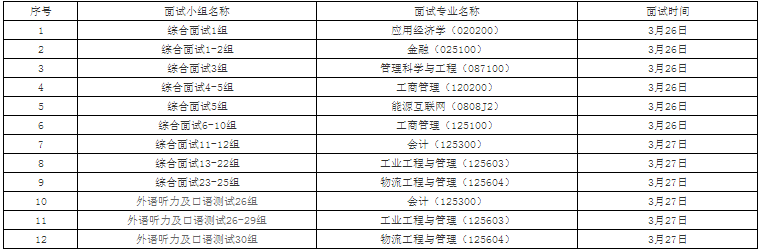 2022年華北電力大學(xué)MBA復(fù)試錄取方案（復(fù)試時間、復(fù)試內(nèi)容）
