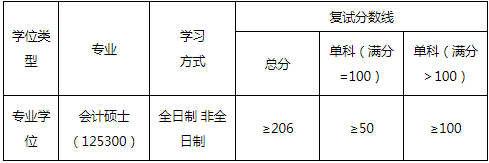 2022年華東交通大學(xué)MPAcc復(fù)試錄取方案（復(fù)試時間、復(fù)試內(nèi)容）