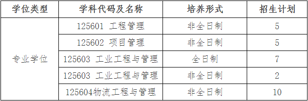 2022年江西理工大學MEM復(fù)試錄取方案（復(fù)試時間、復(fù)試內(nèi)容）