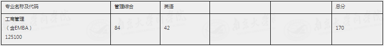 2022年南京大學(xué)商學(xué)院MBA復(fù)試錄取方案（復(fù)試時間、復(fù)試內(nèi)容）
