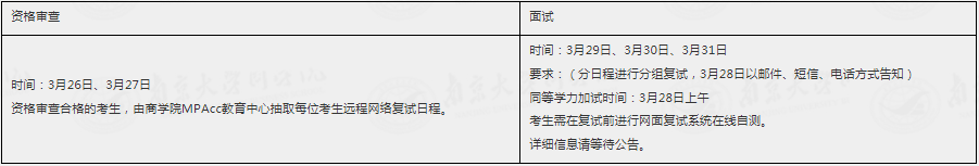 2022年南京大學(xué)會計MPAcc、審計MAud復(fù)試方案（復(fù)試時間、復(fù)試內(nèi)容）