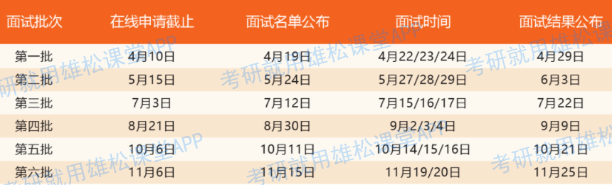 2023年上海交大安泰MBA提前面試政策（含各批次時(shí)間安排）！