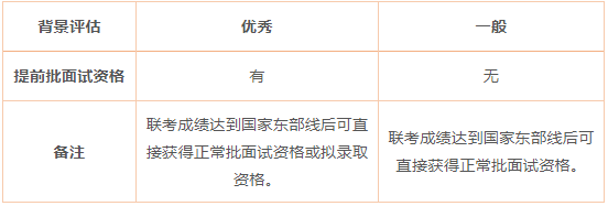 2023年上海交大安泰MBA提前面試政策（含各批次時(shí)間安排）！
