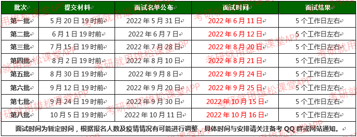 2023年北京理工大學(xué)MBA項(xiàng)目提前面試流程