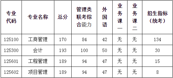 2022年南京航空航天大學(xué)MBA復(fù)試方案（復(fù)試時(shí)間、復(fù)試內(nèi)容）