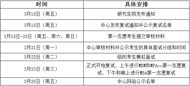 2022年南京航空航天大學(xué)MBA復(fù)試方案（復(fù)試時(shí)間、復(fù)試內(nèi)容）