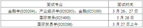 2022年南京理工大學MBA復試錄取方案（復試時間、復試內容）