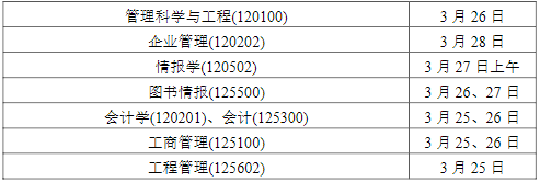 2022年南京理工大學MBA復試錄取方案（復試時間、復試內容）