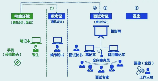 2022年南京理工大學MBA復試錄取方案（復試時間、復試內容）
