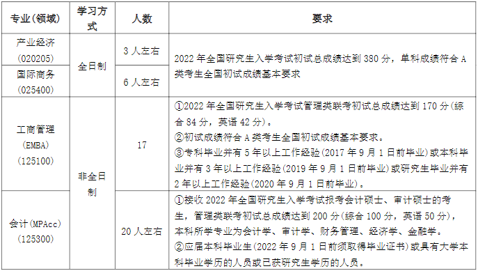 2022年南京理工大學MBA復試錄取方案（復試時間、復試內容）