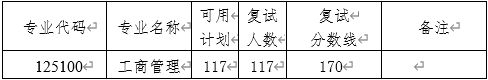 2022年南京師范大學(xué)MBA復(fù)試錄取方案（復(fù)試時(shí)間、復(fù)試內(nèi)容）