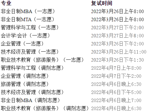 2022年山東師范大學(xué)MBA復(fù)試錄取方案（復(fù)試時間、復(fù)試內(nèi)容）